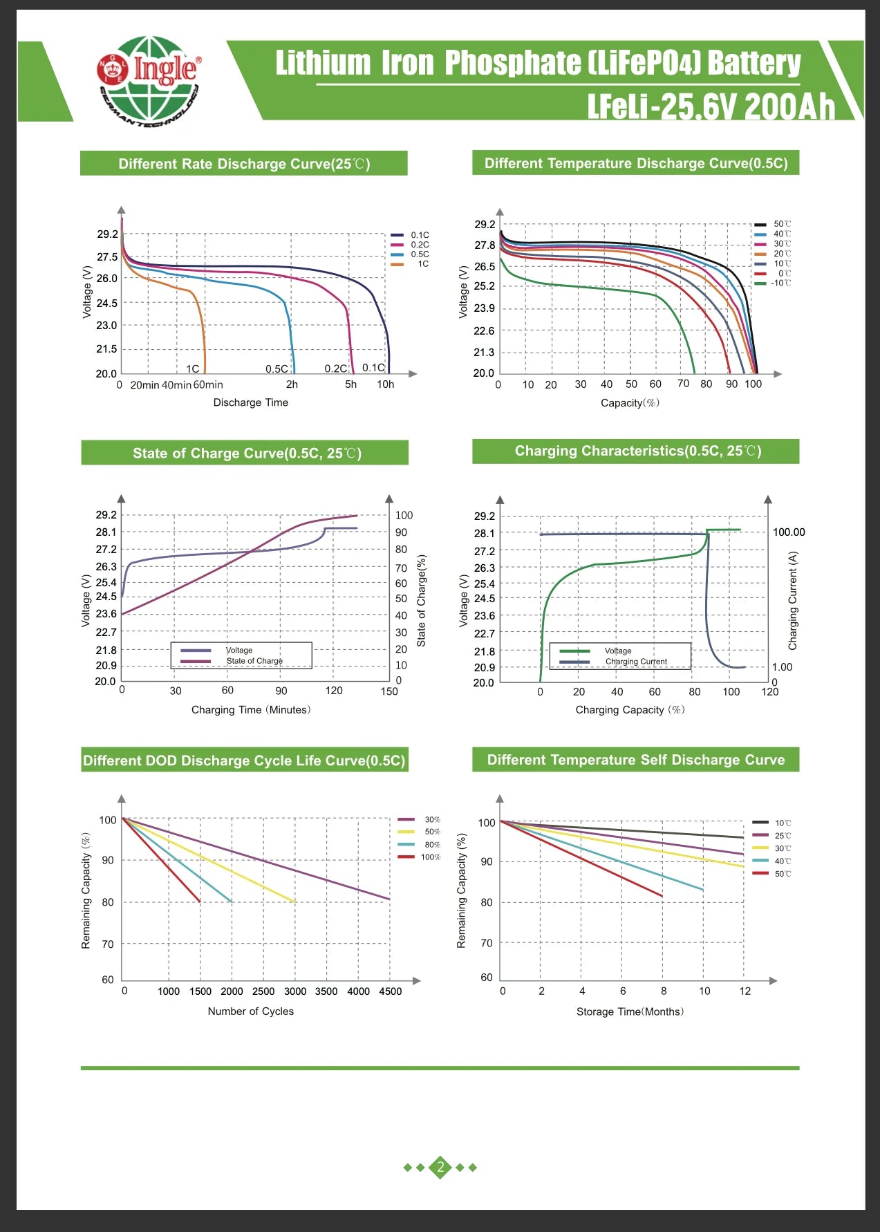 INGLE 25.6V 200AH 5.12kWh Lithium Battery (LiFeP04)